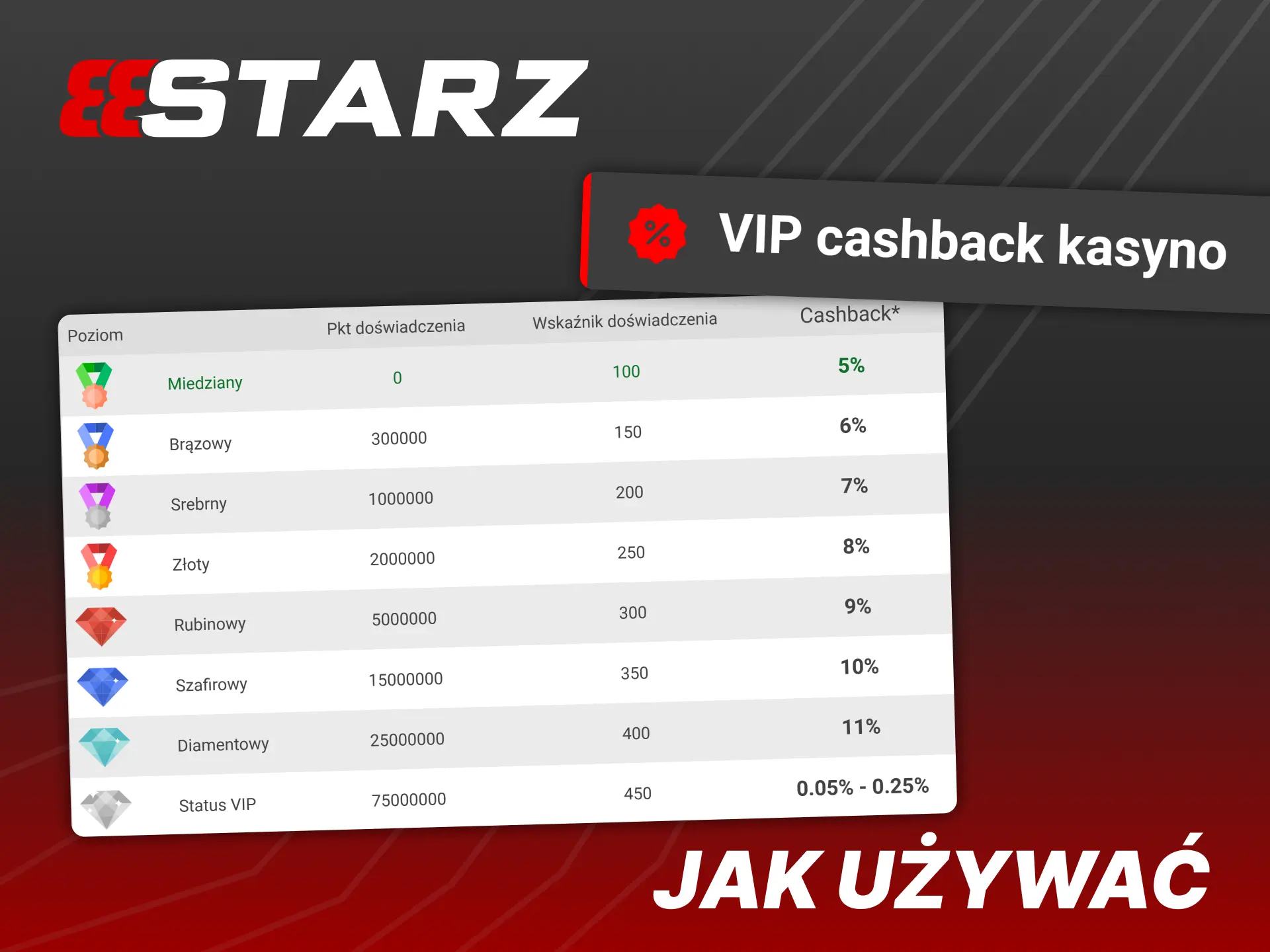 Wykonaj poniższe kroki, aby aktywować bonus 888Starz.